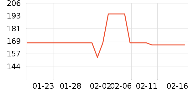 ��͹ٴ���ʷ�۸�