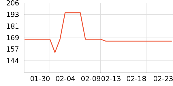 ��͹ٴ���ʷ�۸�