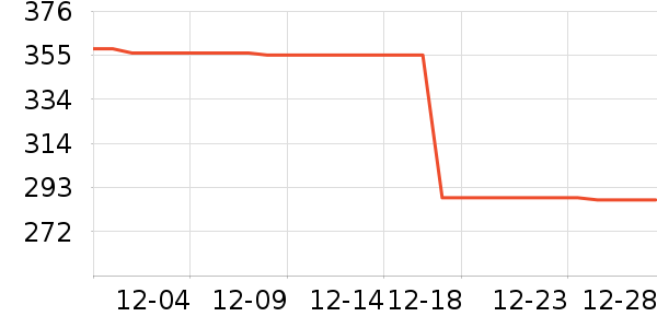 ��ľ�����޷���ʷ�۸�