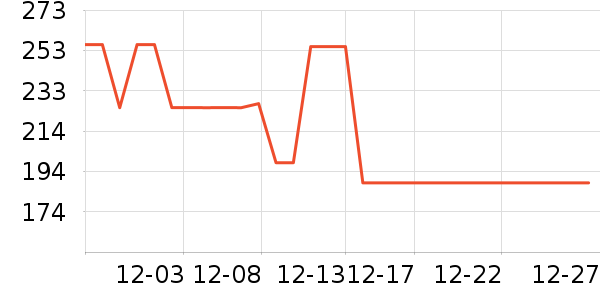 ��ľ�����޷���ʷ�۸�