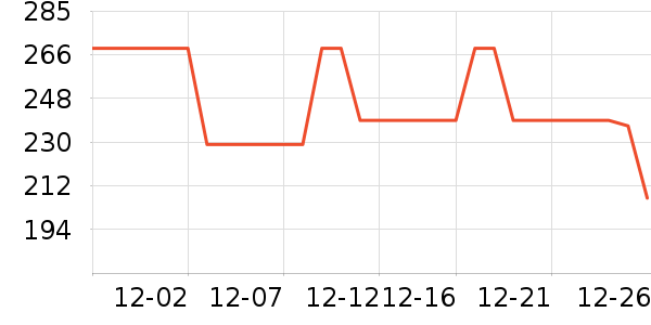 ��·�߻����װ��ʷ�۸�