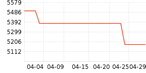 ����ʿĦ�г��������ʷ�۸�