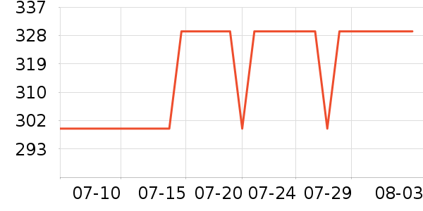 ѩ�з�Ůʽ���޷���ʷ�۸�