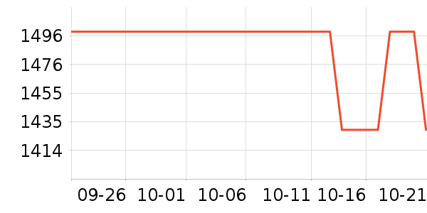 ϣ��Ӳ����ʷ�۸�