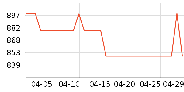 BRIFULLXUĦ�г��������ʷ�۸�