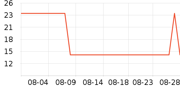 ���������/Ͱ��ʷ�۸�