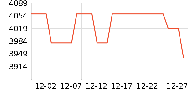 ��ʿ������Ʒ��ʷ�۸�