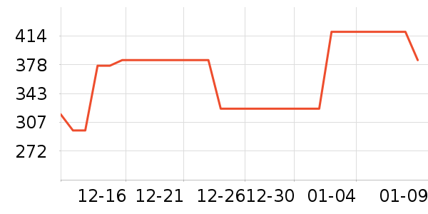 ����������ʷ�۸�