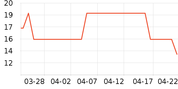 С���ɴ�����Ʒ��ʷ�۸�