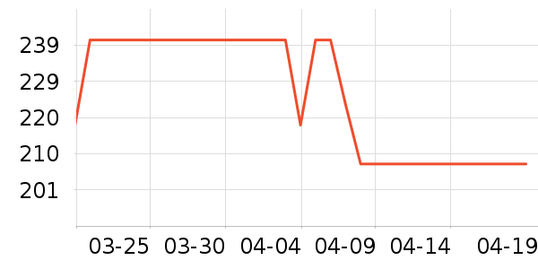 ������ʷ�۸�