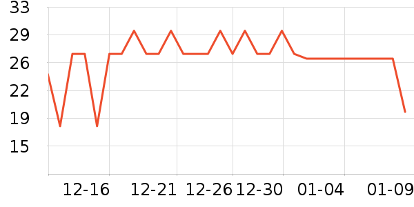 ��һԪ���򻨲���ʷ�۸�