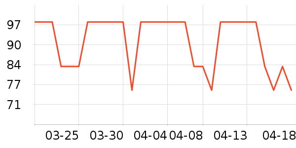 ������DANNY BEAR����С����ʷ�۸�