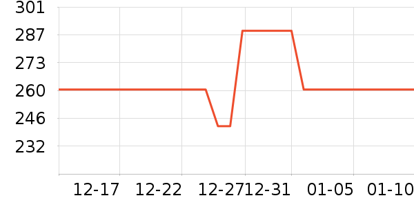 ������ˮ����ʷ�۸�