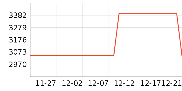 ˫���˹�����װ��ʷ�۸�