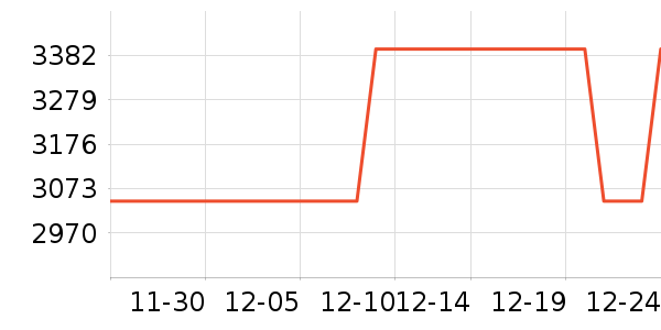 ˫���˹�����װ��ʷ�۸�