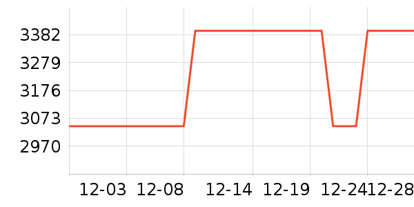 ˫���˹�����װ��ʷ�۸�