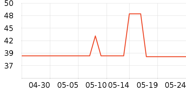 ���ͳ���������ʷ�۸�