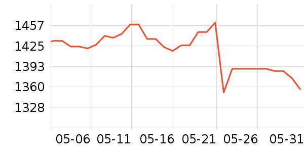 �����������ָ/������ʷ�۸�