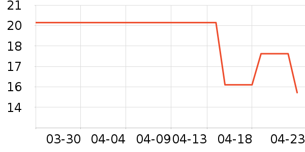 ��������������ʷ�۸�