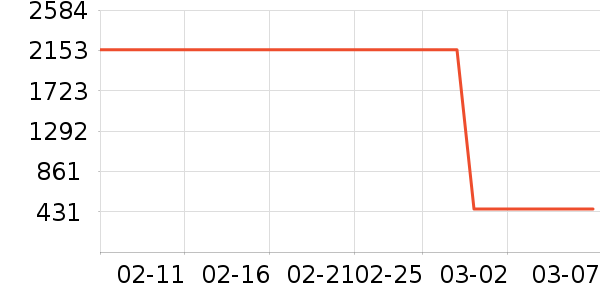 ������ʷ�۸�