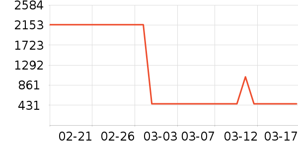 ������ʷ�۸�