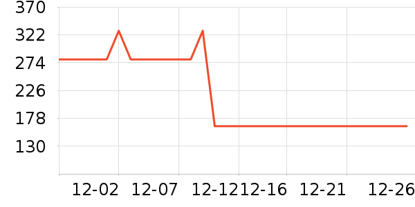 ������Ʒ��ͯ��װ��ʷ�۸�
