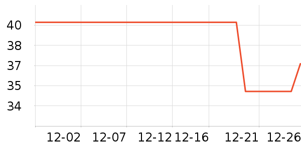 �������/������ʷ�۸�