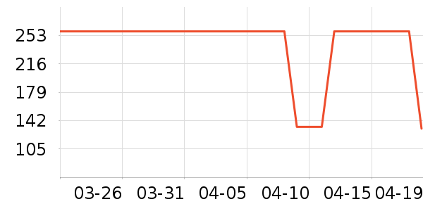 �ݱ��������������ʷ�۸�