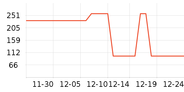 ������ʷ�۸�