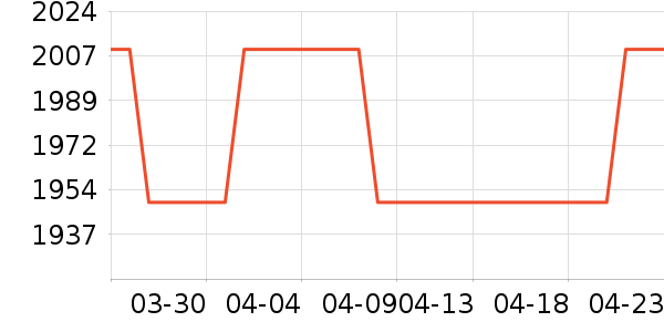 ergobaby������Ʒ��ʷ�۸�