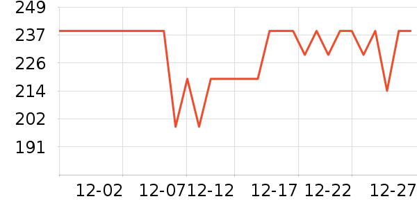 ��������ͨ���¼���ʷ�۸�