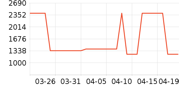 �����ֱ���ʷ�۸�