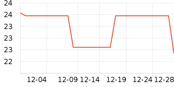 ζȫ������ʷ�۸�