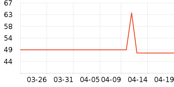 ŷ������Һ��˪��ʷ�۸�