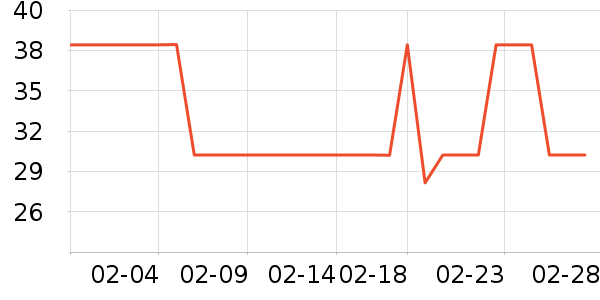 ����28ϴ��Һ��ʷ�۸�