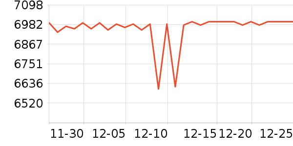 ������ֽ����ʷ�۸�