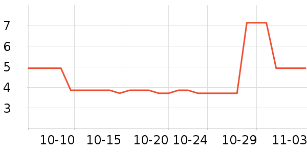 ����Ʒ���沿������ʷ�۸�