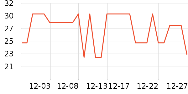 �����ܼ��/������ʷ�۸�