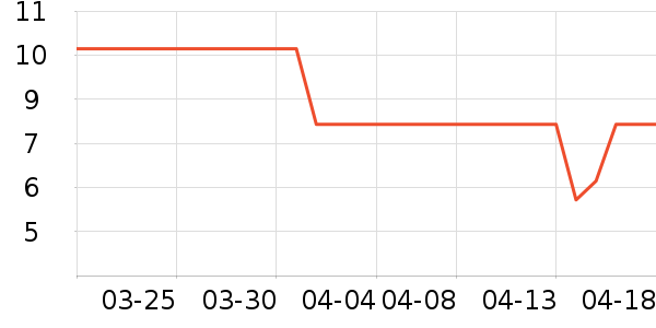 ��ζ���۽�/����/������ʷ�۸�