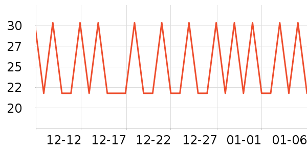 ������ͷ�����ʷ�۸�