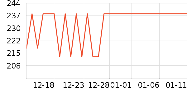 ������������ʷ�۸�