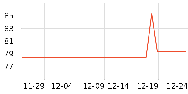 ����ɳ��ɹ������ʷ�۸�