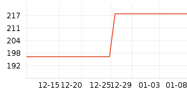 �Ƶ�ʿ��������ʷ�۸�