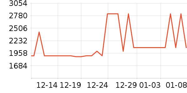 �������ϱ��ɻ���ʷ�۸�