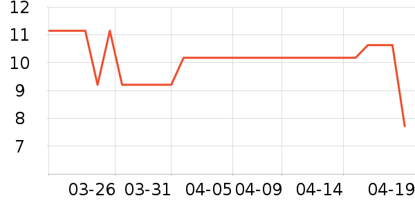 ����Ʒ�Ƹ��/������ʷ�۸�