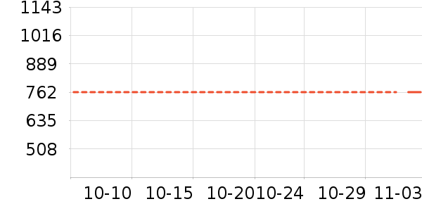 �ɸ���ʷ�۸�