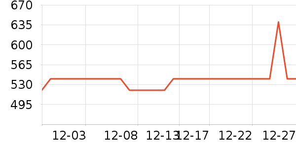 ��ħʦ���Ȼ���ʷ�۸�