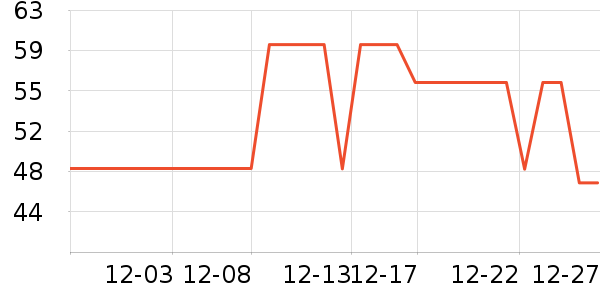 ̽����˯����ʷ�۸�