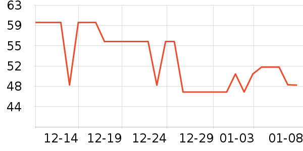 ̽����˯����ʷ�۸�