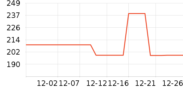 ���ᷨ����/������ʷ�۸�